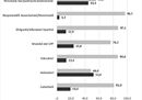 7-grafico adulti stranieri parrocchie