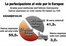 sondaggio-post-europee-3