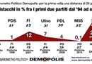 Renzi: il premier più popolare dal dopoguerra a oggi