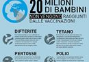 21.infografica_unicef_vacciniamoli_tutti_2014. 2png