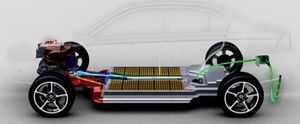 Batterie agli ioni di litio per un'auto elettrica.